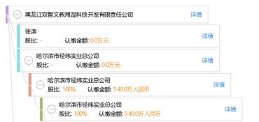 黑龍江雙智文教用品科技開(kāi)發(fā)有限責(zé)任公司